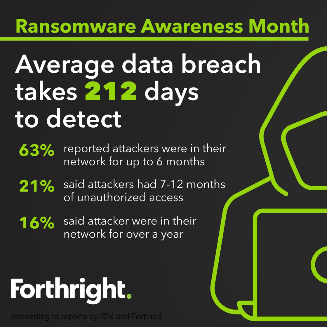 data-breach-social-ig